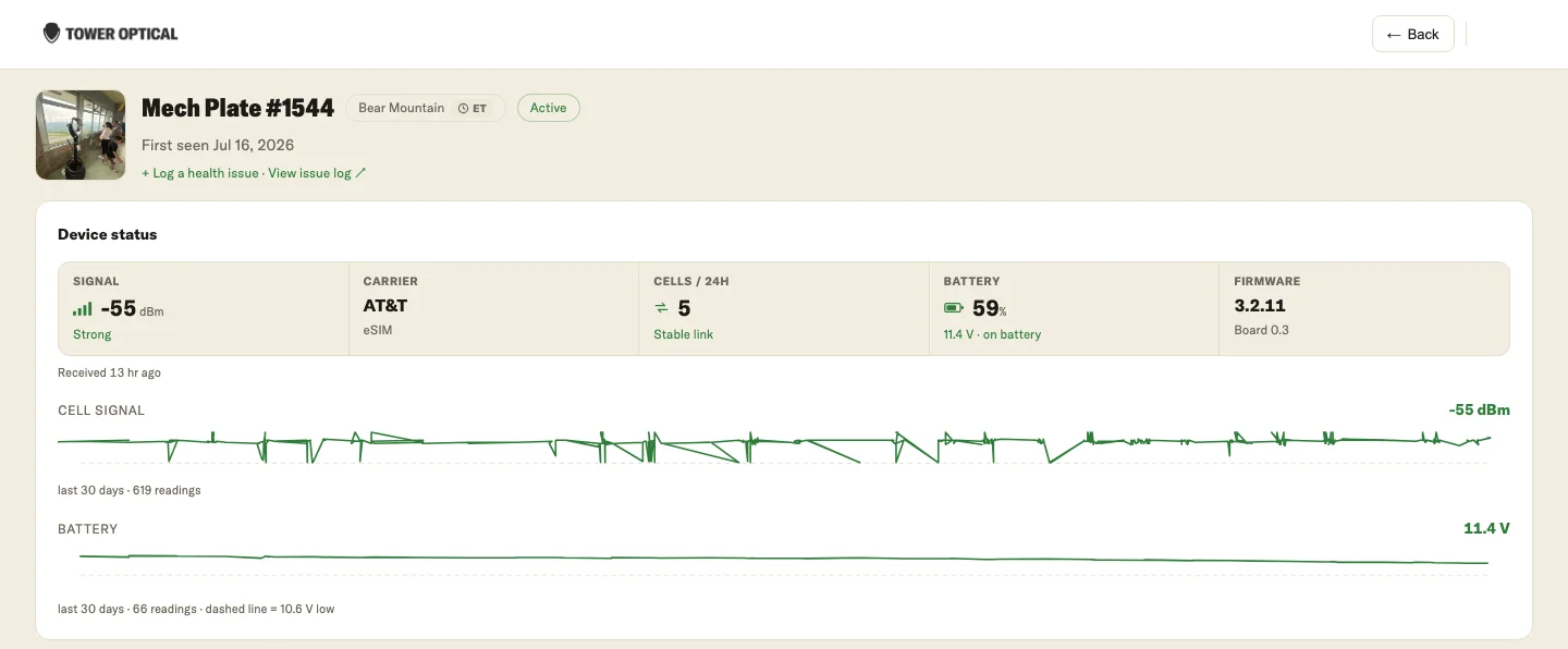 A single machine's page: a device-status row showing signal, carrier, battery and firmware, above line charts of cell signal and battery level over the last 30 days.