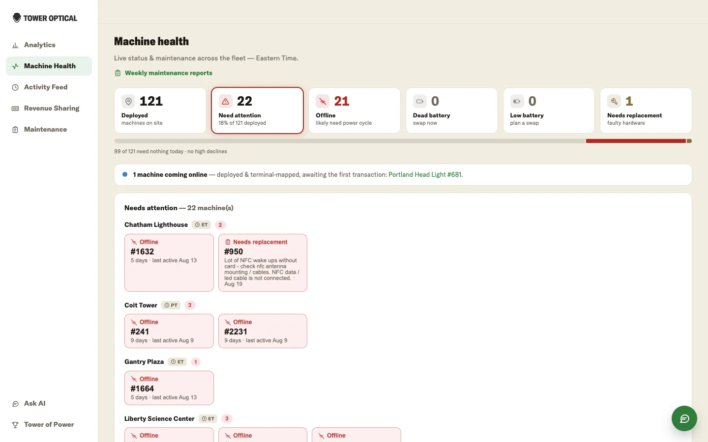 The Machine health screen: summary tiles for deployed, needs-attention, offline, dead-battery, low-battery and needs-replacement counts, above per-site cards listing each flagged machine.